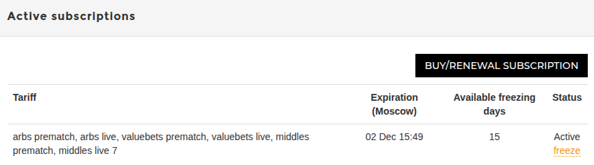 Subscrição ativa no perfil