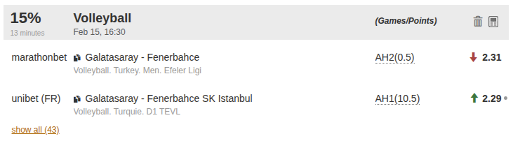 Élément de la liste des arbs