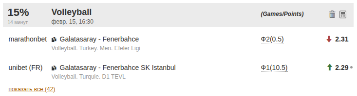 Элемент списка вилок