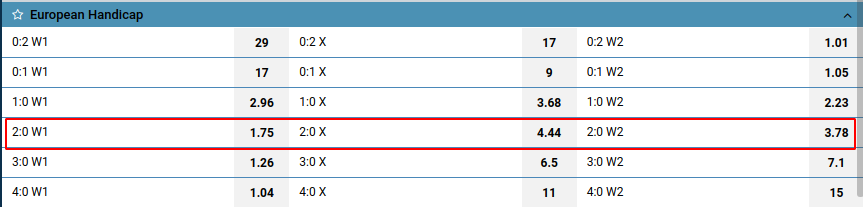 Apuesta hándicap 1, ¿qué significa? - Apuestas en RD