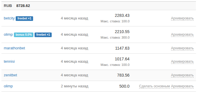 Несколько счетов одного букмекера и выбор основного аккаунта