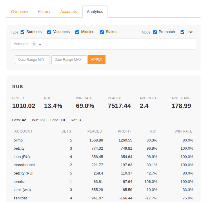 Bookkeeping analytics