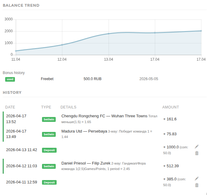 Settled freebet example showing payout and balance impact