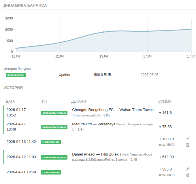 Settled freebet example showing payout and balance impact