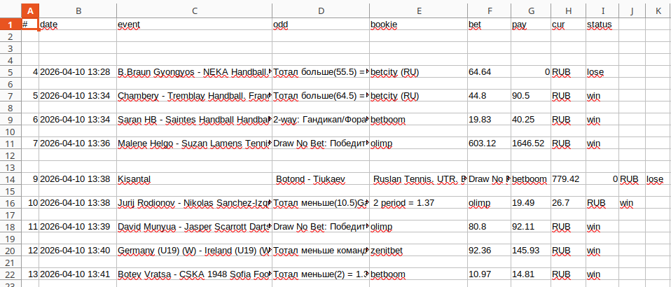 Exported CSV opened in a spreadsheet or text editor